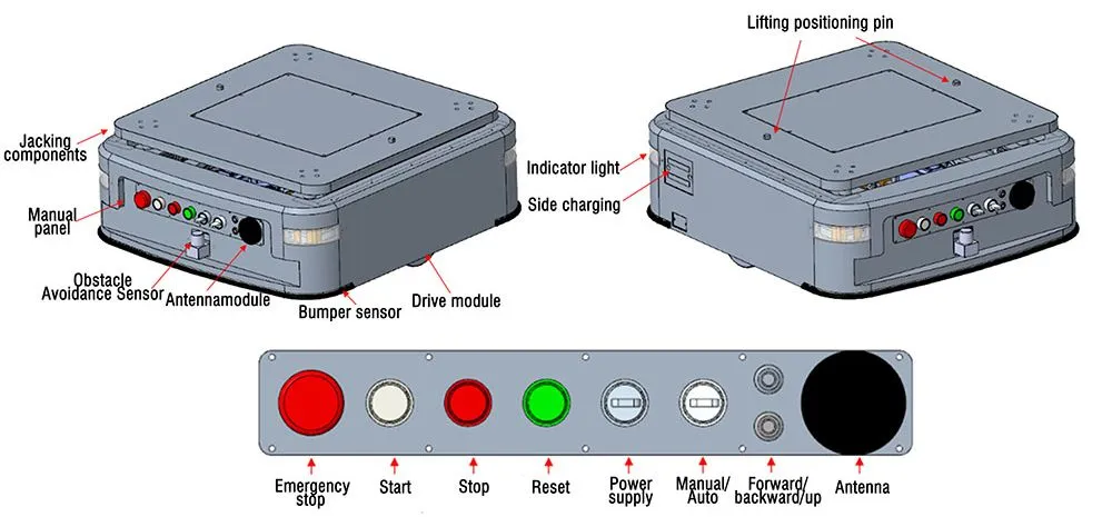 Product Structure Diagram