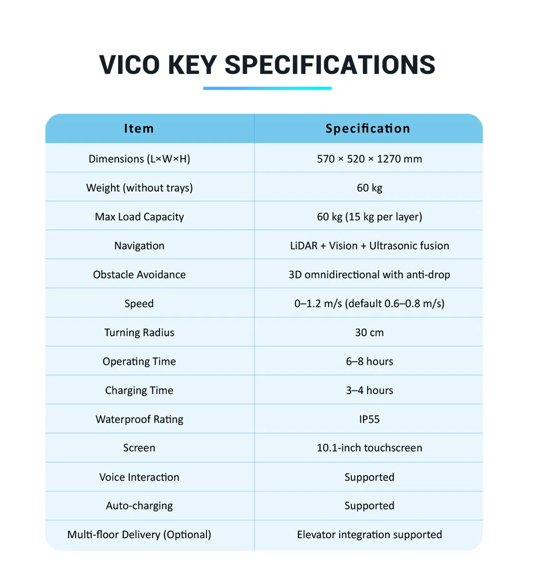 Delivery Robot Detail 4