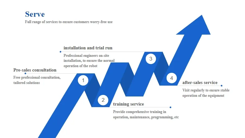 Industrial Automation Robot