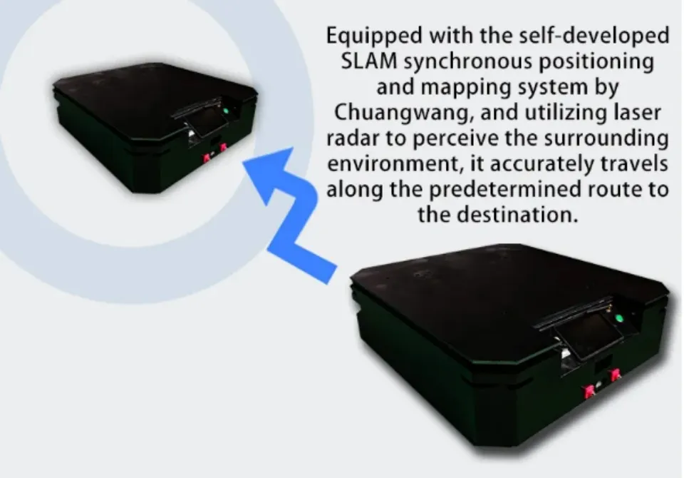 Warehouse Automation