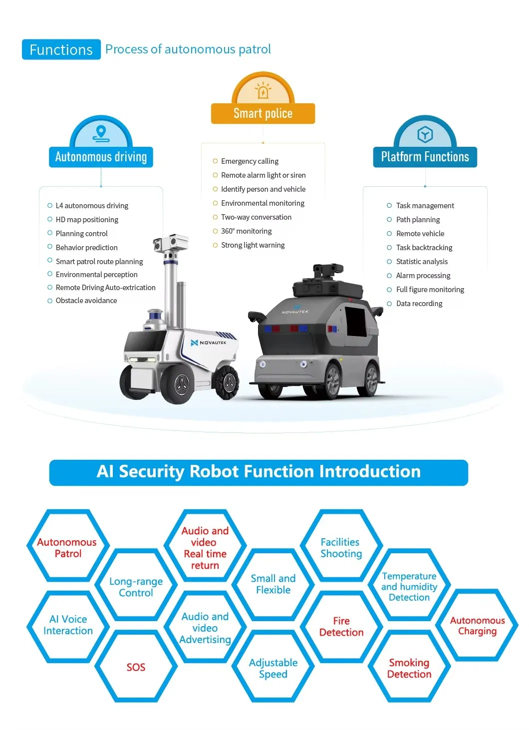 AI Driven Inspection