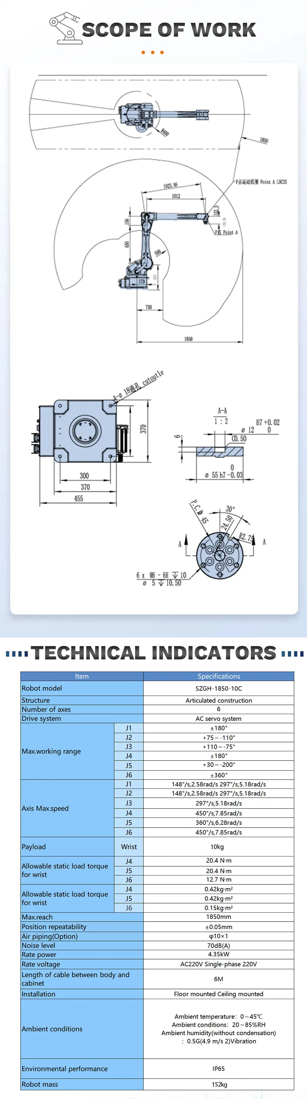 Industrial Robot Specifications