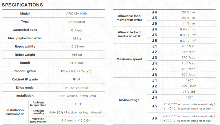 Industrial Robot Display 2