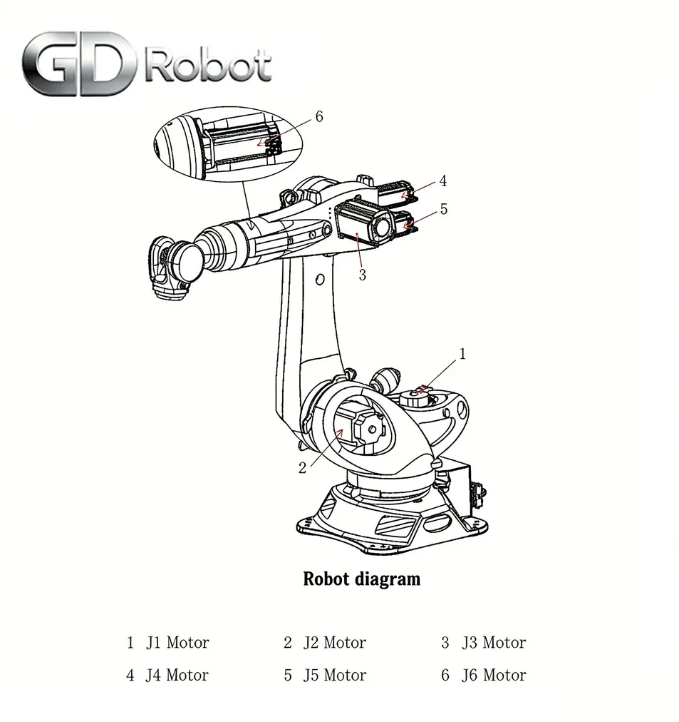 Robot Diagram