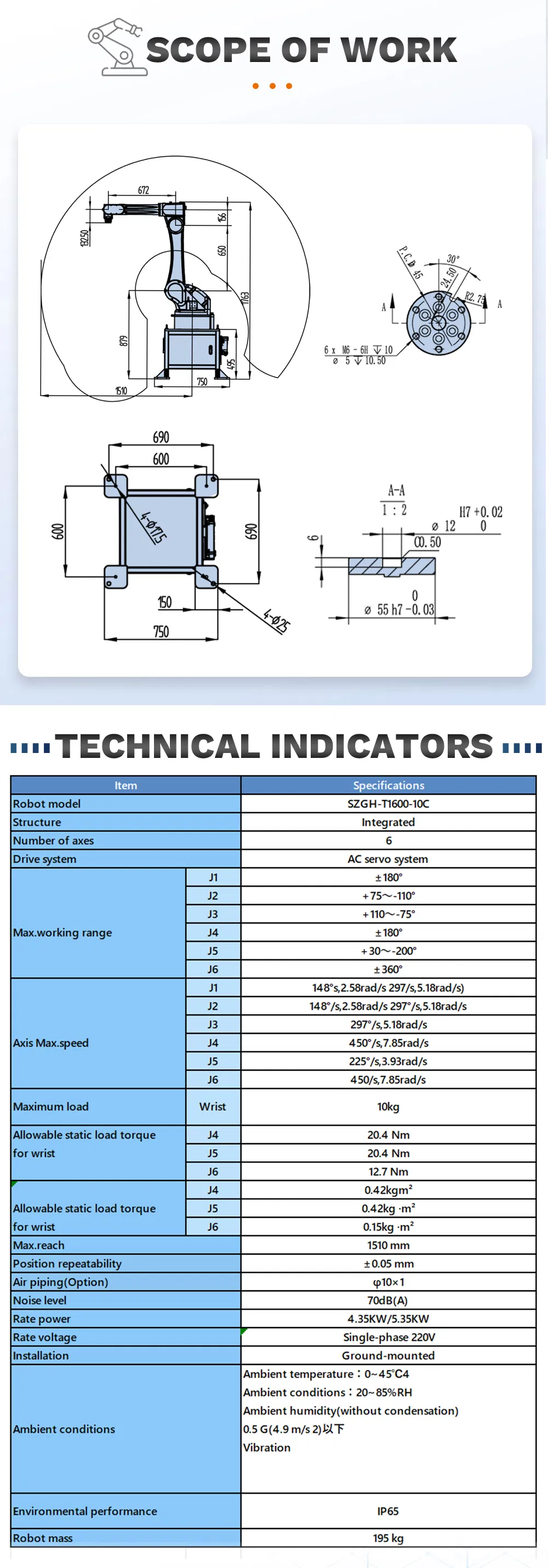 Technical Dimensions