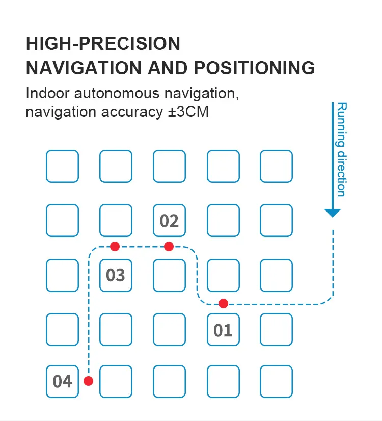 Mobile Robot Chassis 5