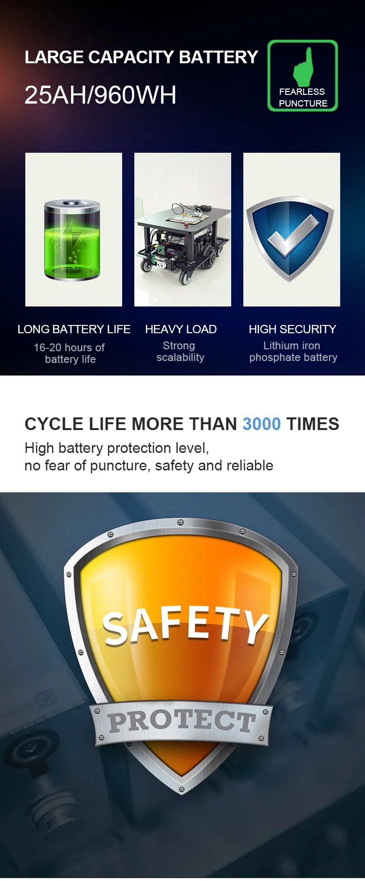 Mobile Robot Chassis 3