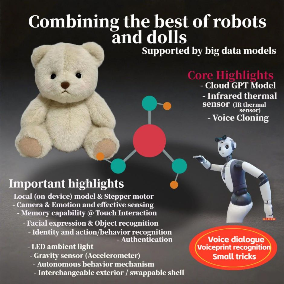 Intelligent Natural Language Driven Data Acquisition Result Toy Ai Robot Pet