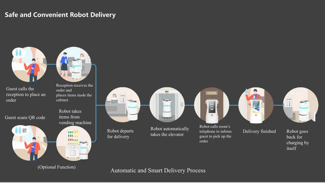 Robot Waiter Feature 5
