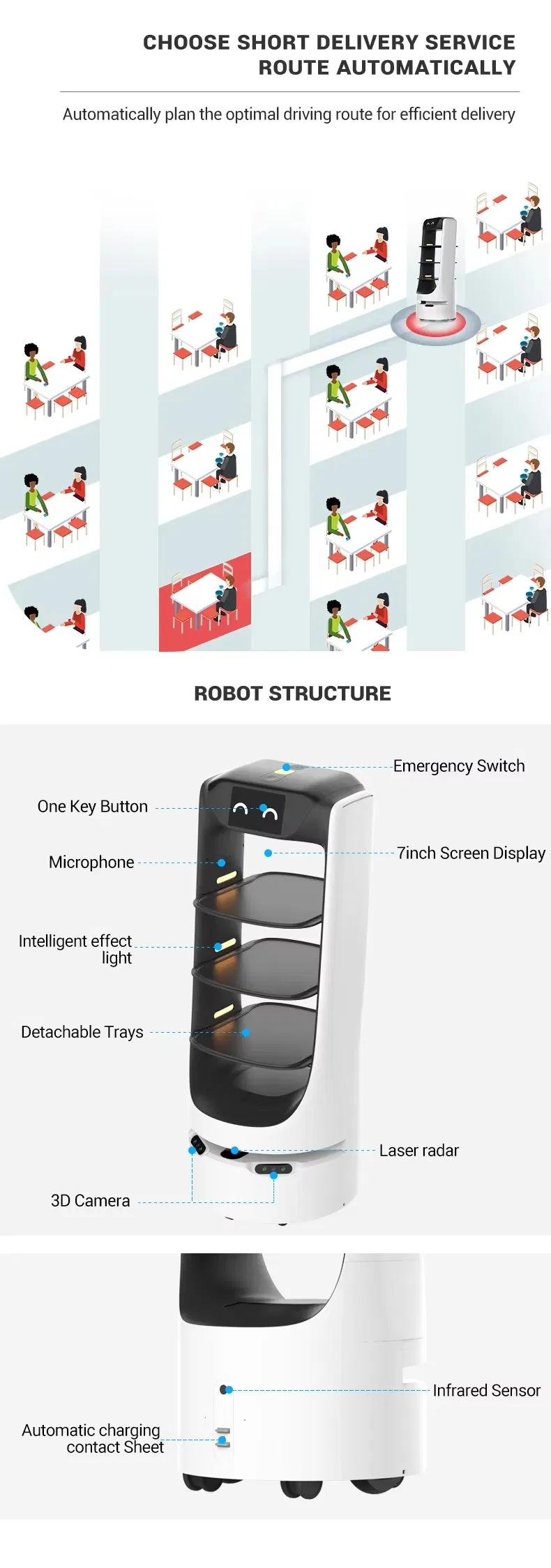 Delivery Robot Features