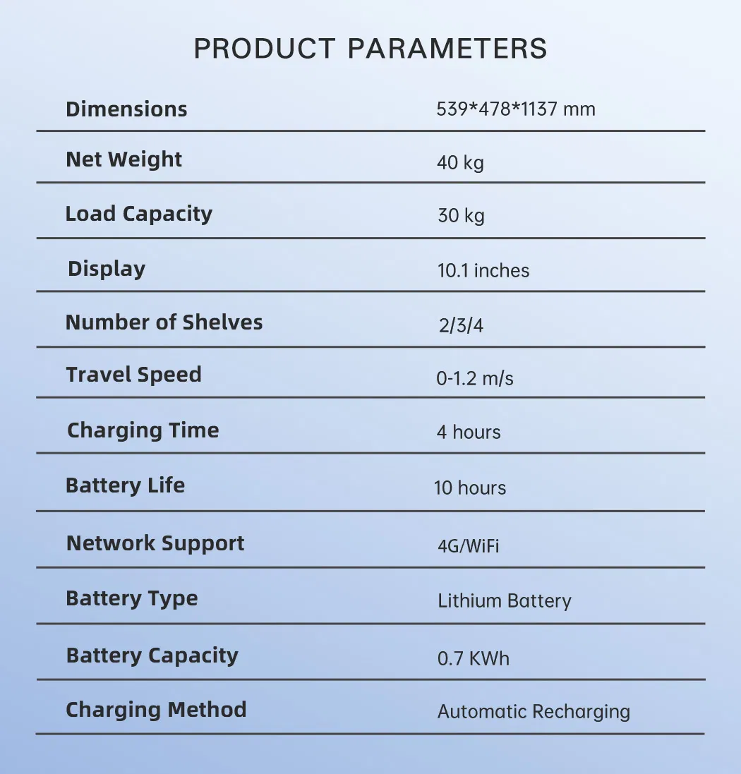 Robot Parameters