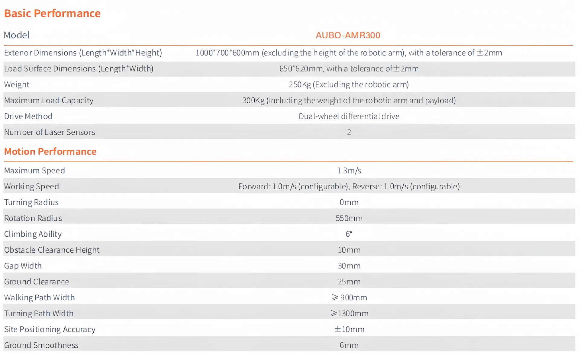Technical Specifications
