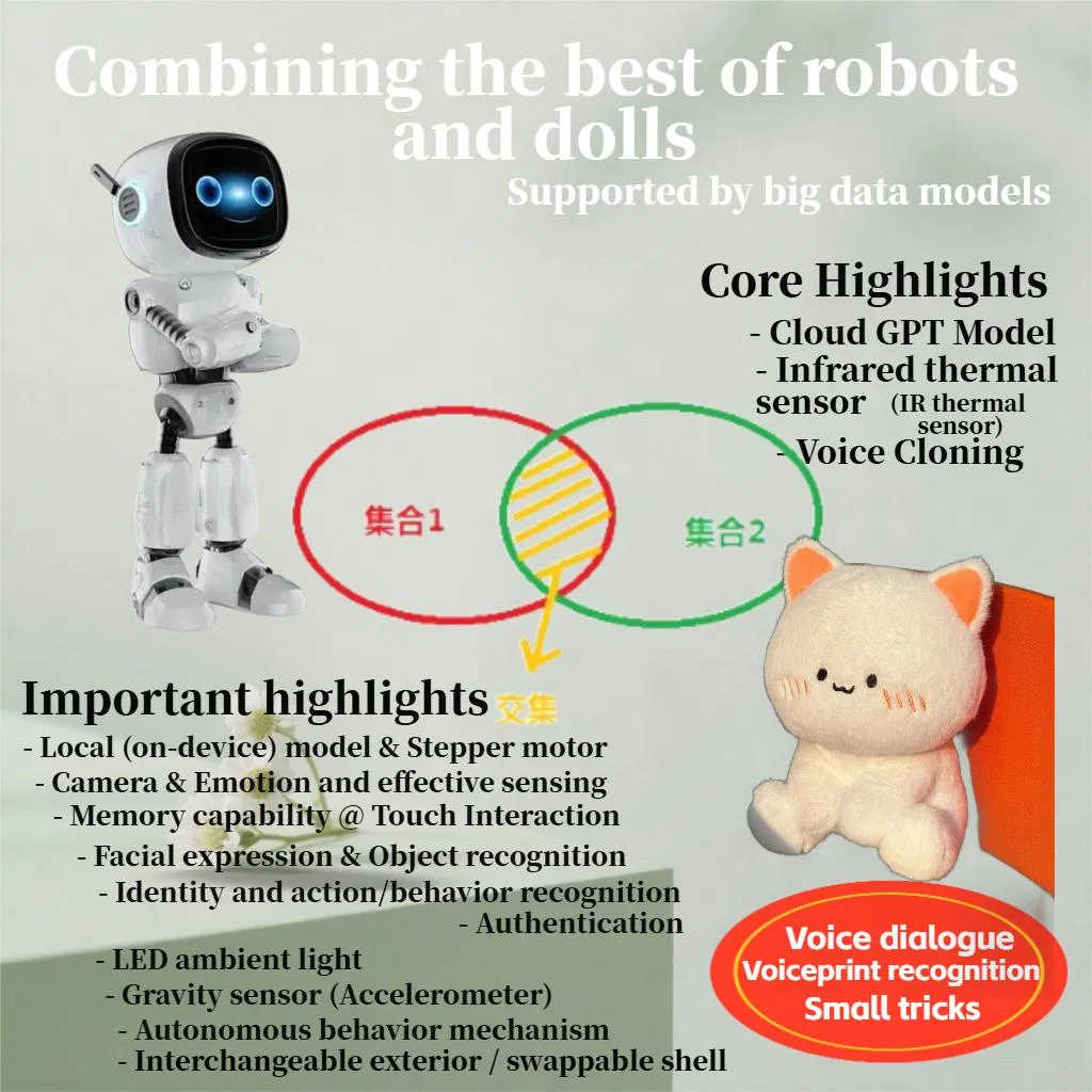 Camera Equipped Action Driven Intelligent Electric Robot Toy Ai Robotic Pet