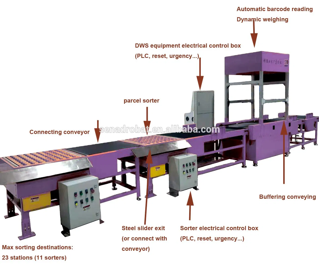 Automatic E-Commerce Logistics Warehouse Express Handling System Package Sorting Dynamic Dws Stainless Steel Adjustable