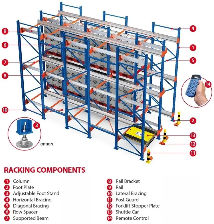 Shuttle Racking System