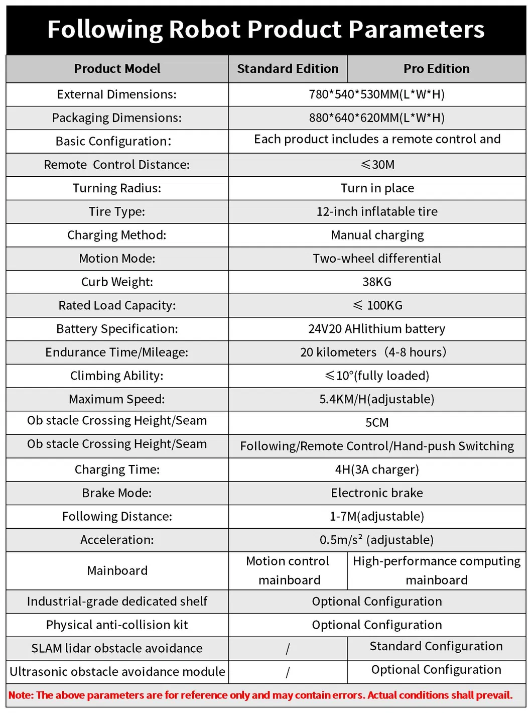 Self-Developed Handling Robot