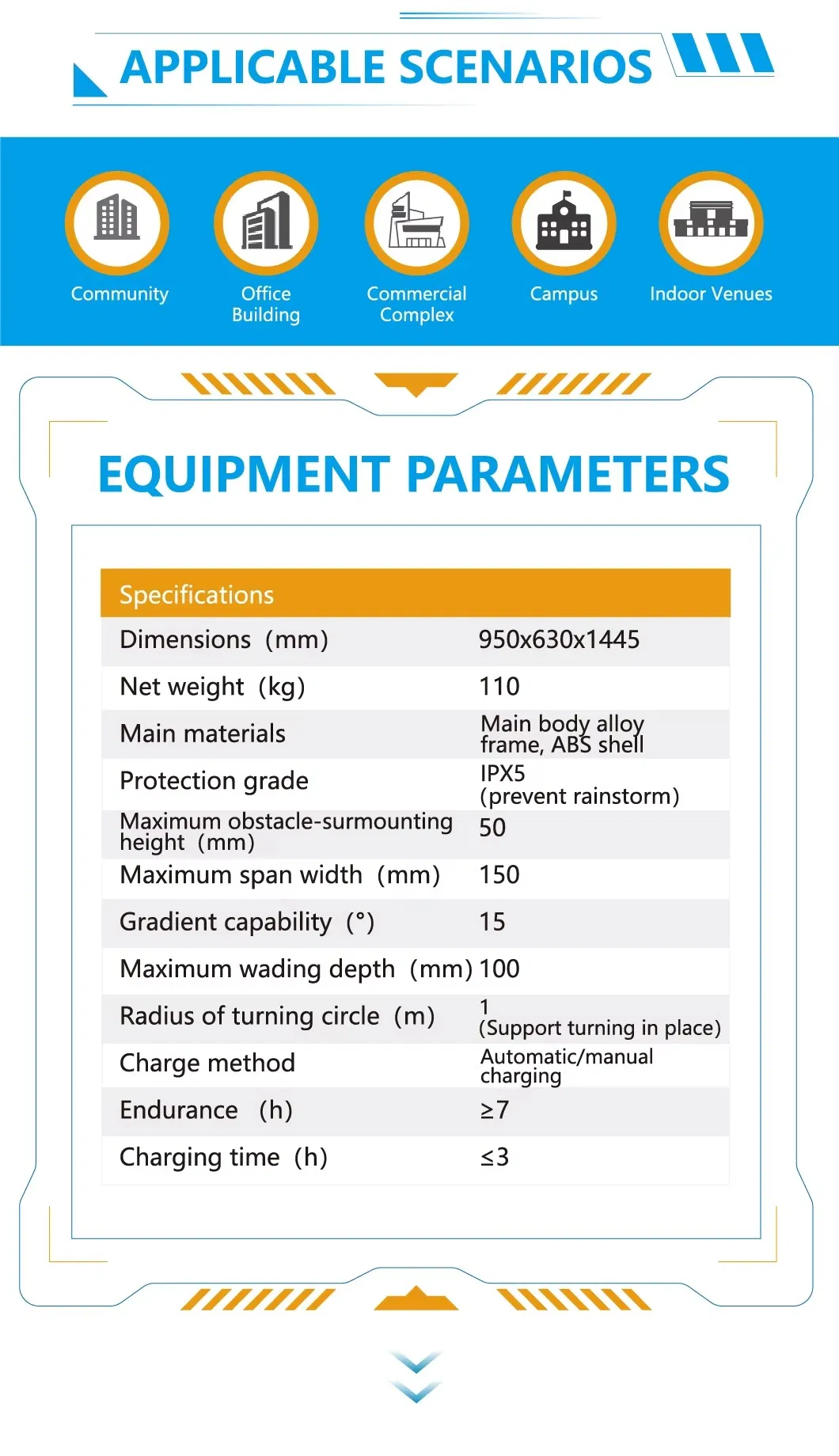 Advanced Patrol Robot