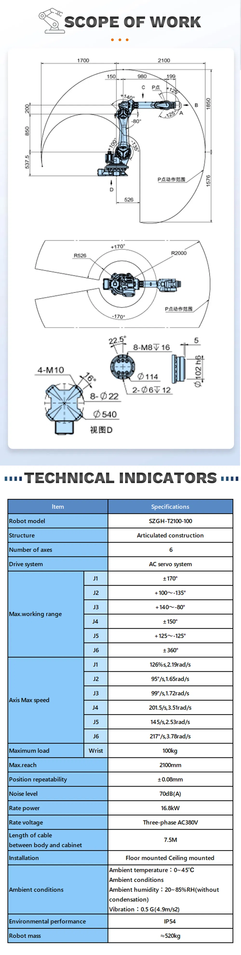 Robot Capacity Details