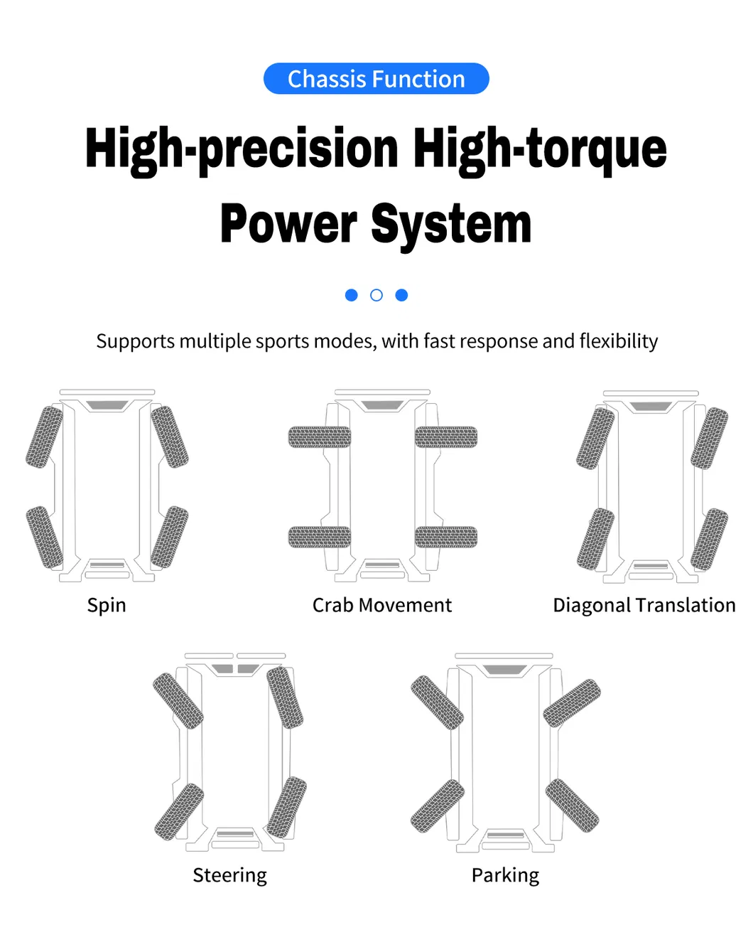 Application Scenario