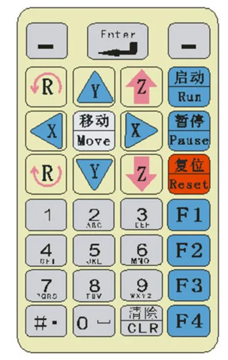 Controller Interface