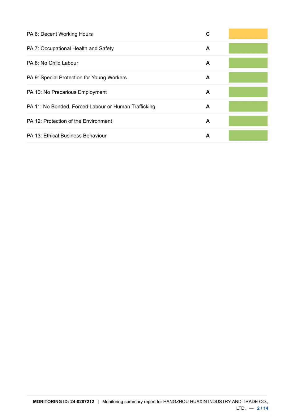 Certificación BSCI página 2