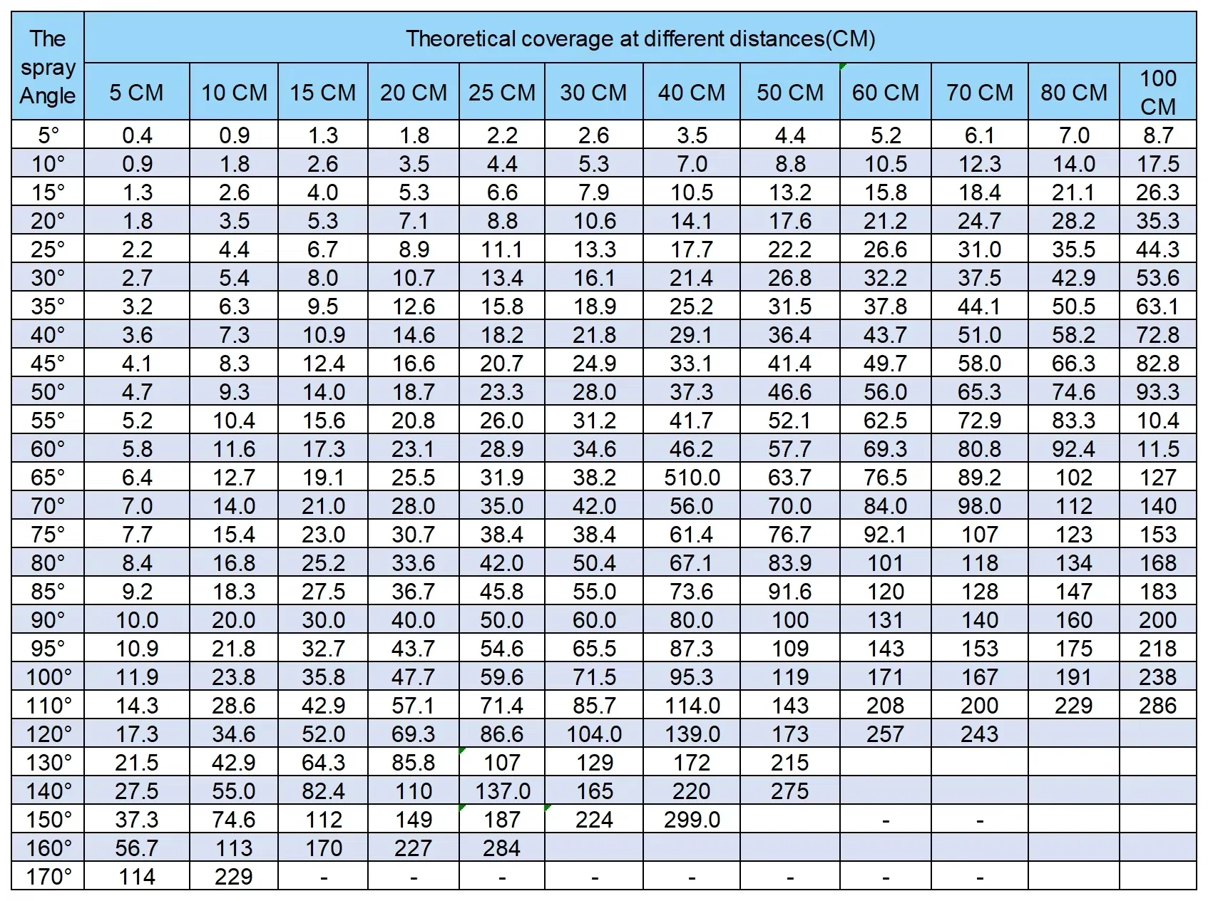 Patrón de pulverización industrial