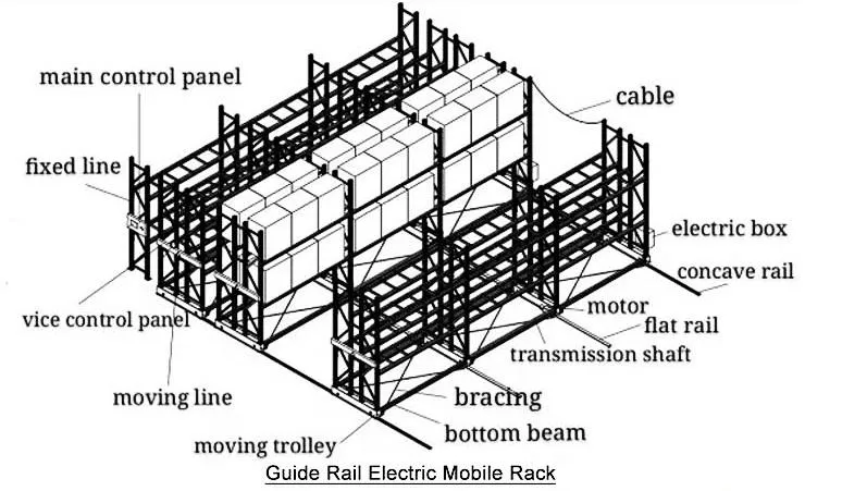 Electric Steel Pallet Mobile Hardware Warehouse Heavy-Duty Mold Storage Rack with Storage Rack
