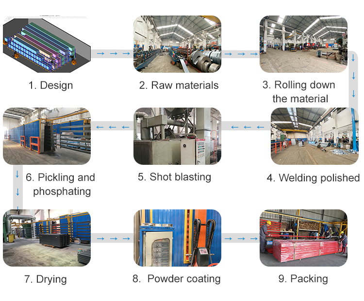 Production Process Flow