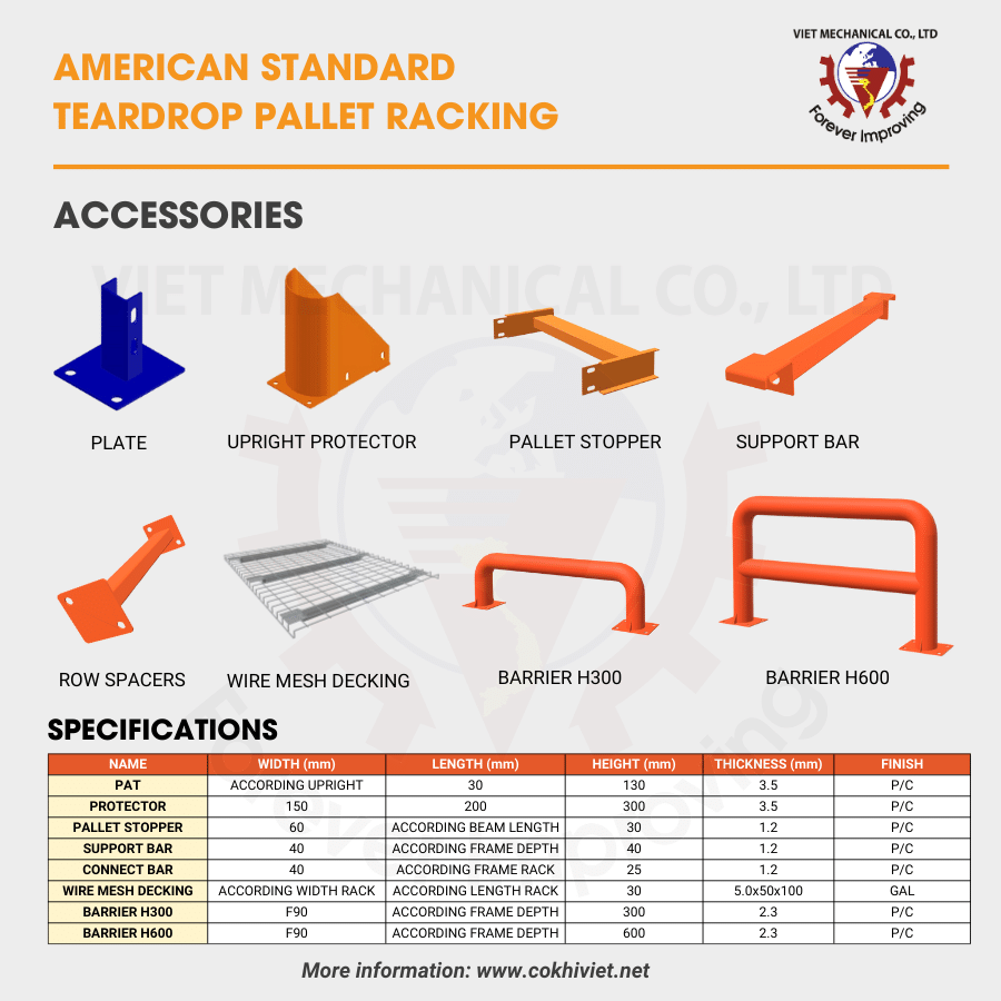 Row Spacers and Baseplates