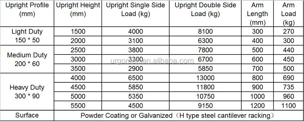Industrial Steel Tube Storage Cantilever Rack Layout Design