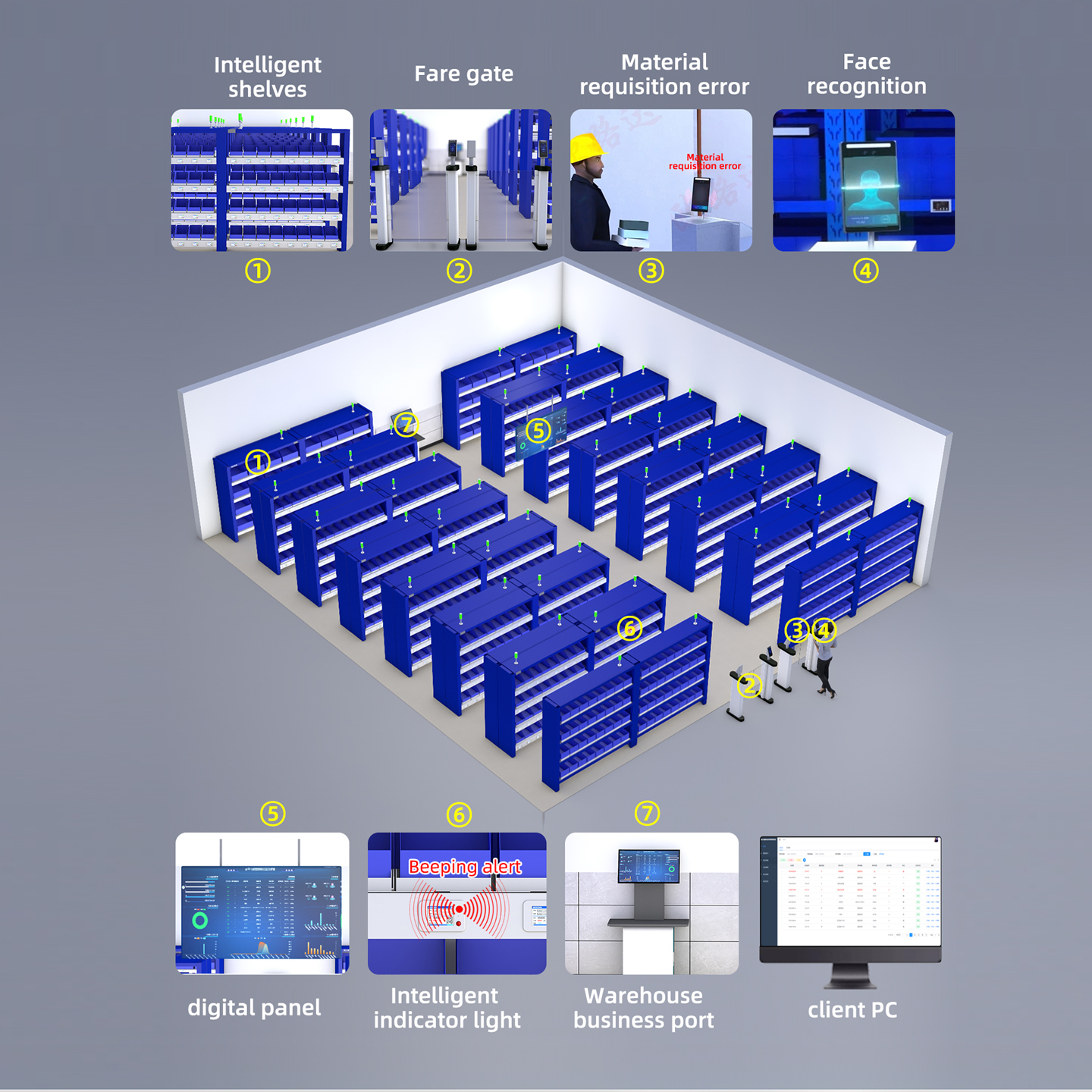 Ouluda AD-ZNHJ-32 Storage Locations Intelligent Metal Warehouse Unmanned Weighing Counting Storage Shelves Line Edge Consumables
