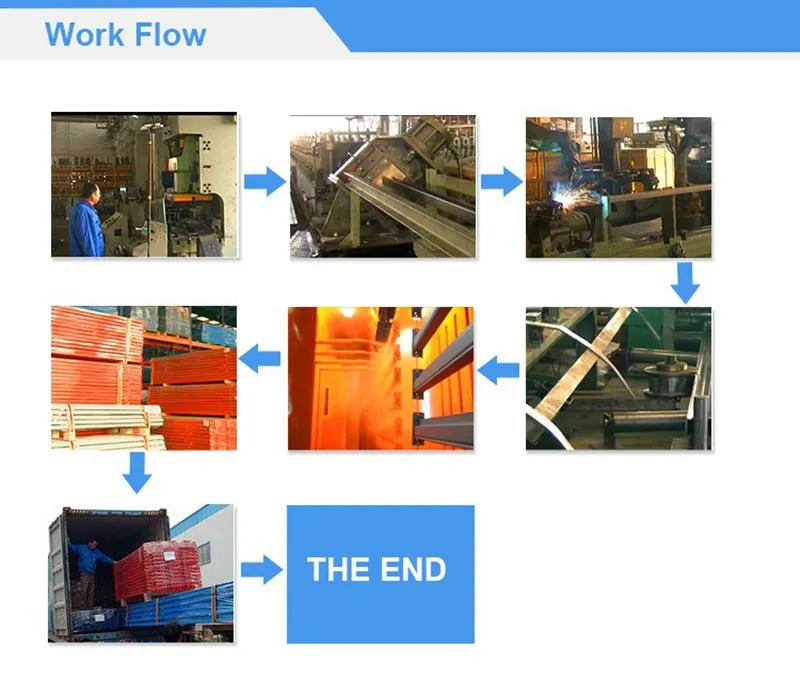 Production Process Flowchart