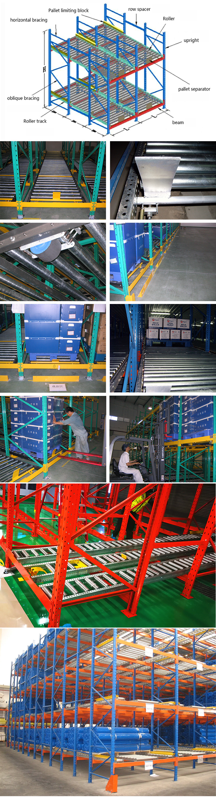 Gravity Racking Details 2
