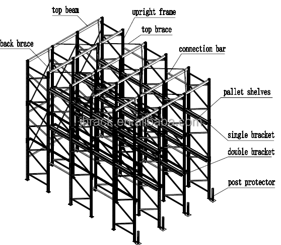 Product Drawing Layout