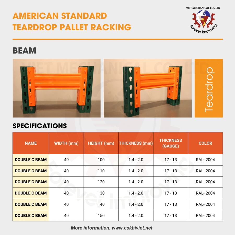 Beam Profiles