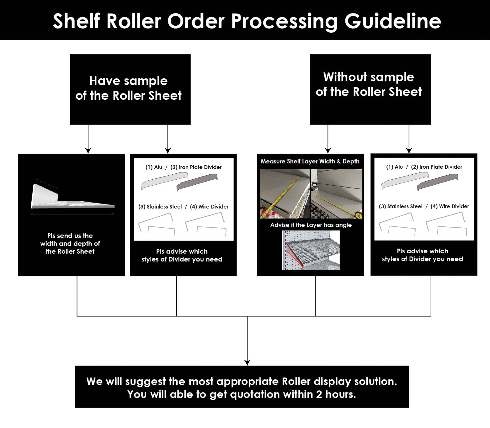 Measurement instructions