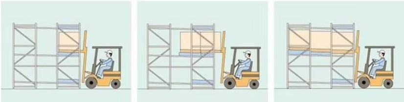 Push Back Pallet Rack System