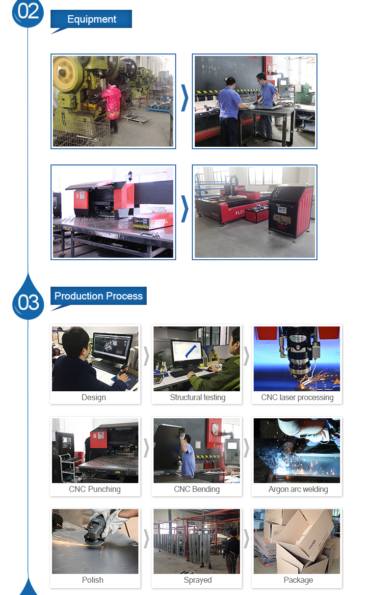 ESD Workbench Features Detail 2