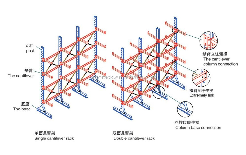 Industrial Steel Tube Storage Cantilever Rack Diagram