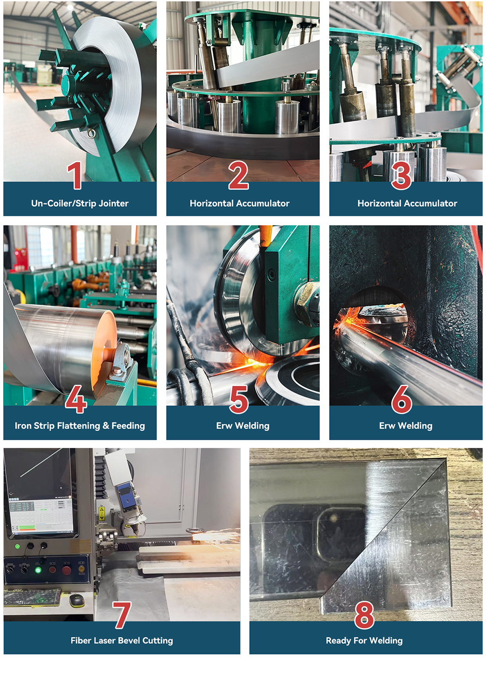 Production Process 4