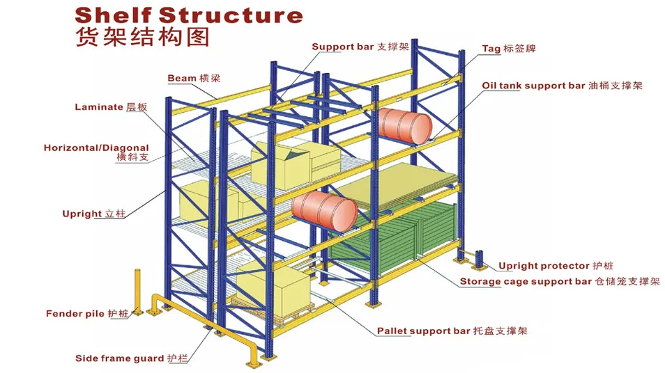 Double Deep Narrow Aisle High Efficiency Warehouse Pallet Storage System Solution Heavy Duty Rack