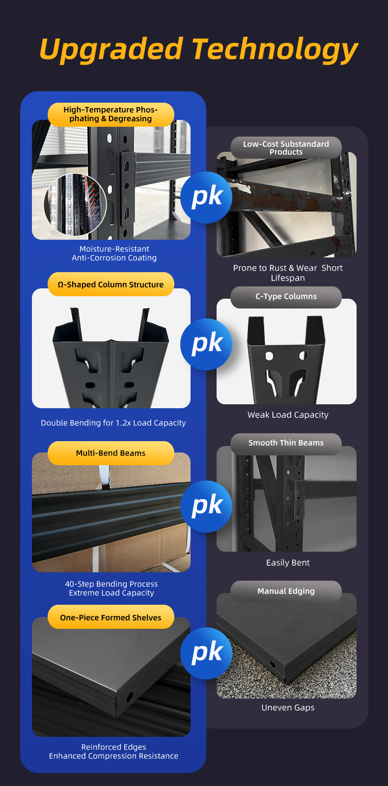 Shelving Rack Options