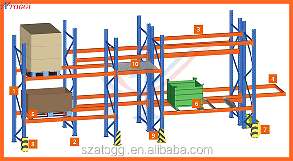 Heavy Duty Warehouse Picking Equipment Rack Storage Rack Column