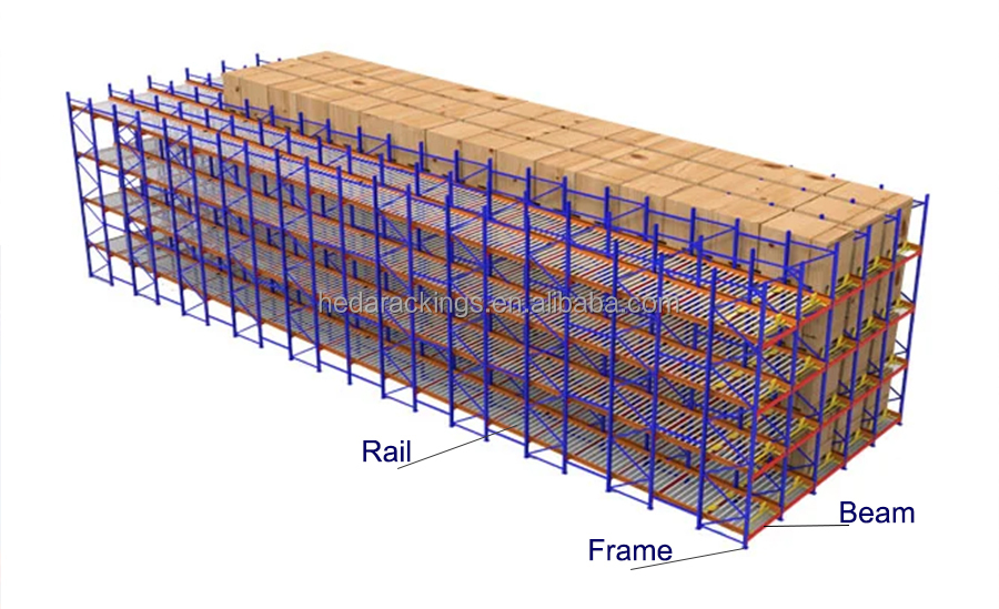 Hot Sale Adjustable Multi-Level Painted Steel Warehouse Stacking Heavy Duty Carton Flow Racks System Metal Shelving Racks