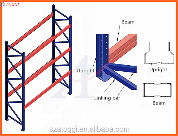 Heavy Duty Warehouse Picking Equipment Rack Storage Rack Installation