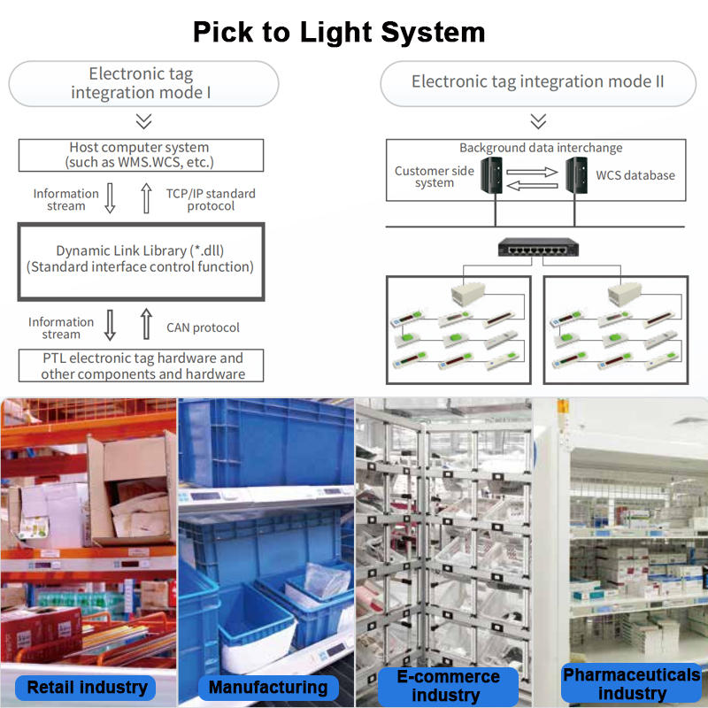 Pick-to-Light Sorting Wall Accurate Seeding Fast Sorting E-commerce Warehouse Fulfillment Solution