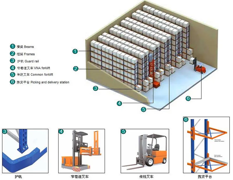 Heavy Duty Storage Vna Pallet Rack for Warehouse with Narrow Aisles