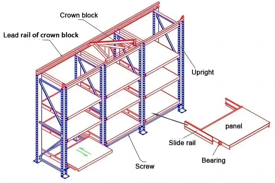 Wholesale Heavy Duty Steel Mold Drawer Roll-out Rack for Warehouse Storage