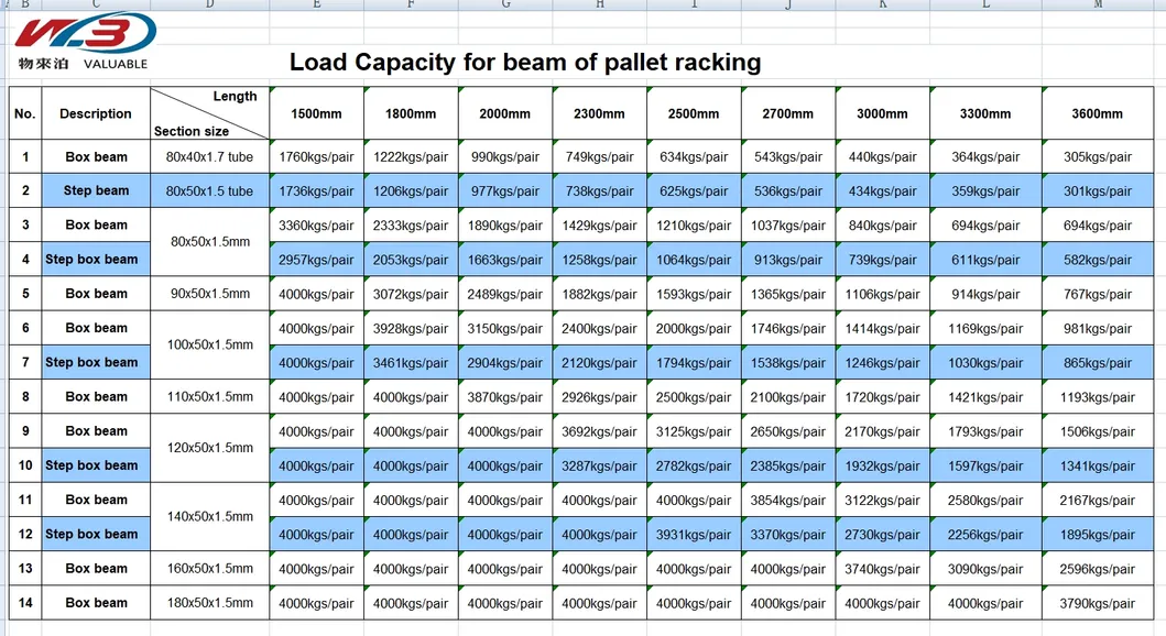 Annex Wire Mesh Safety Decking - Warehouse Storage Steel Selective Pallet Racking Components