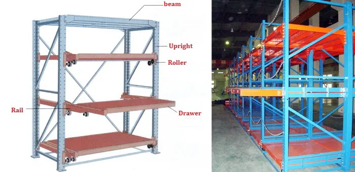 Sturdy Metal Mould Storage Rack for Efficient Organization
